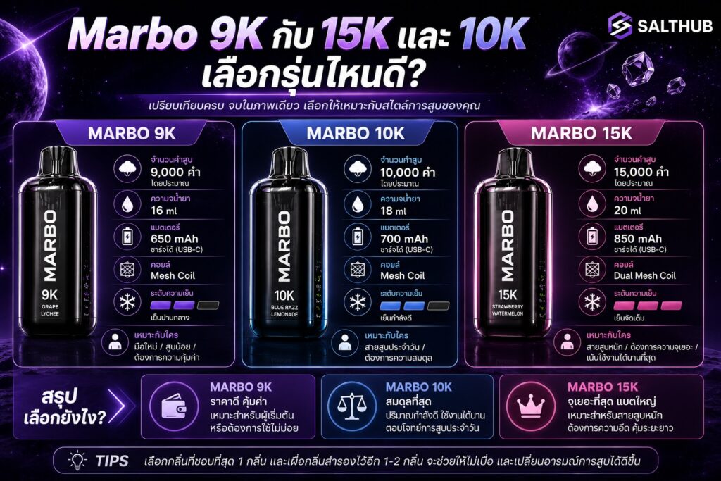 marbo 9k กับ 15k และ 10k เลือกรุ่นไหนดี?