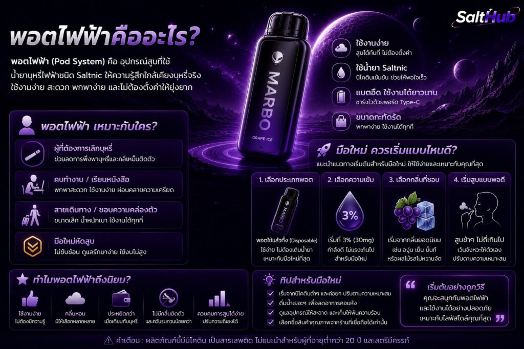 พอตไฟฟ้าคืออะไร เหมาะกับใคร และมือใหม่ควรเริ่มแบบไหนดี
