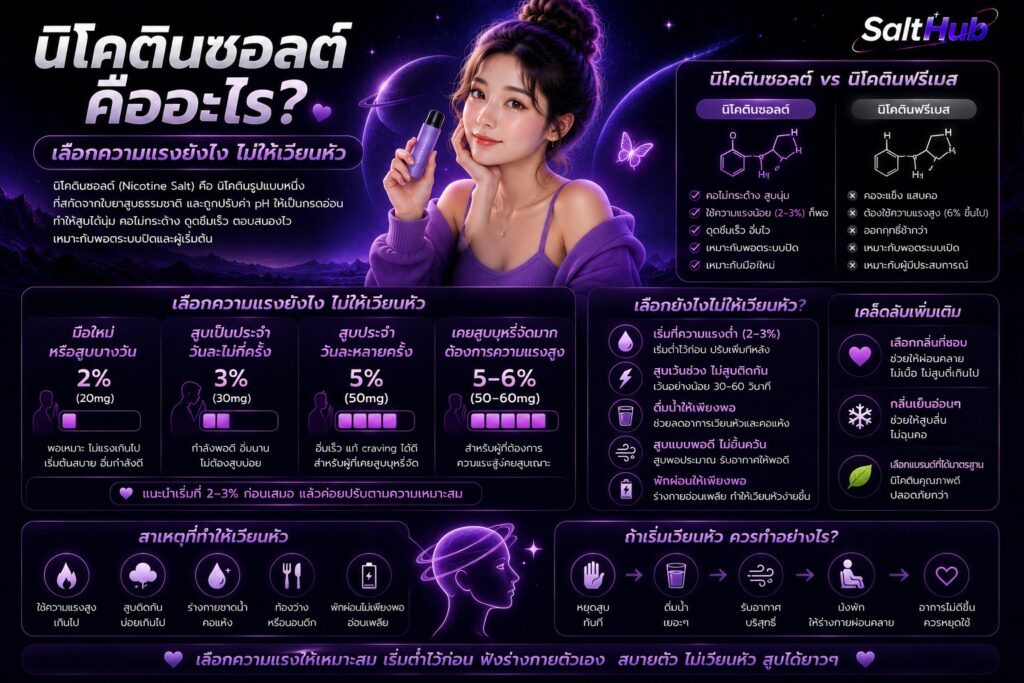 นิโคตินซอลต์คืออะไร เลือกความแรงยังไงไม่ให้เวียนหัว