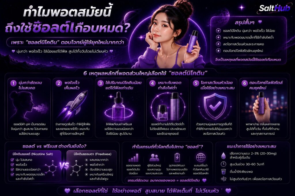 ทำไมพอตสมัยนี้ถึงใช้ซอลต์เกือบหมด?