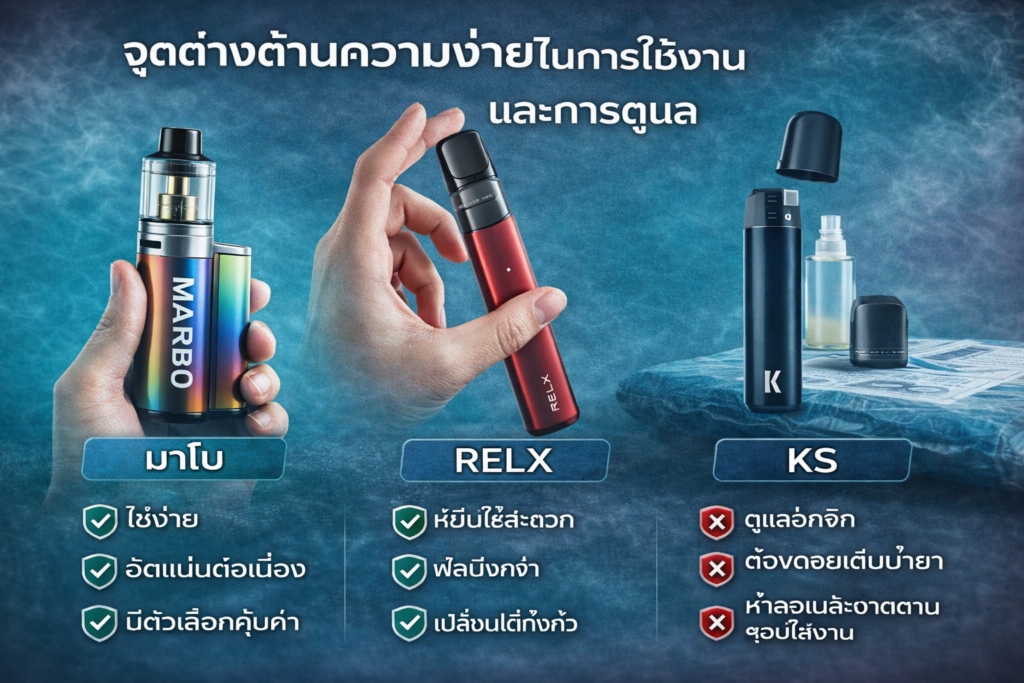 RELX เด่นเรื่องความสม่ำเสมอ