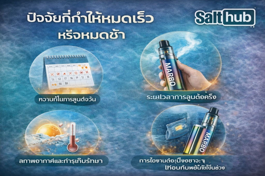 ปัจจัยที่ทำให้พอตหมดเร็วหรือหมดช้า