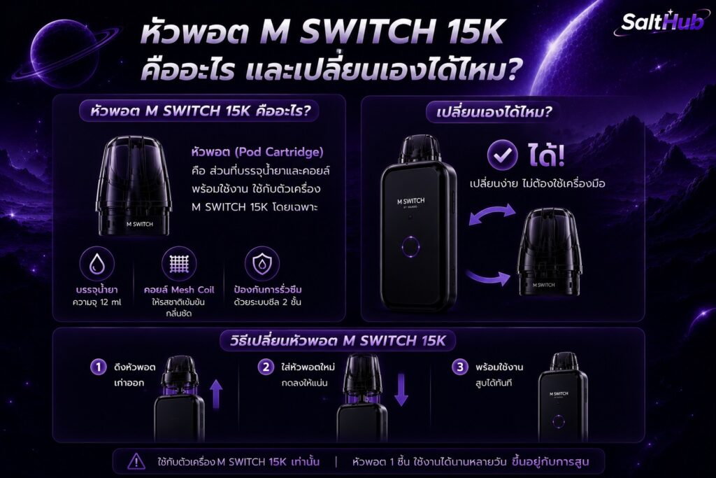 หัวพอต M Switch 15K คืออะไร และเปลี่ยนเองได้ไหม?