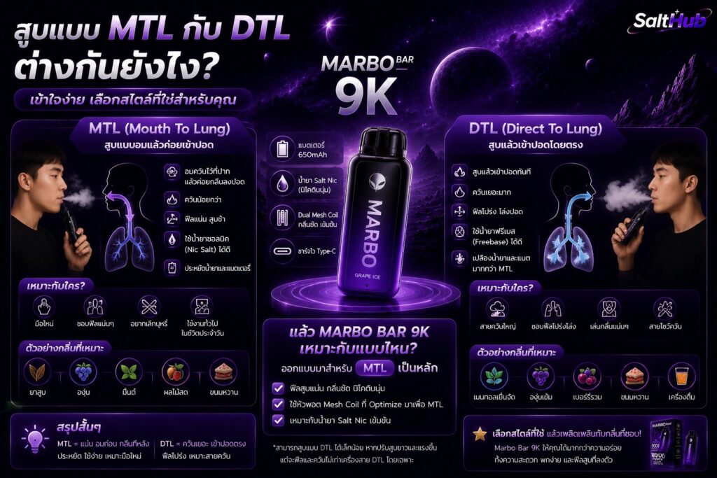 สูบแบบ MTL กับ DTL ต่างกันยังไง แบบไหนเหมาะกับรุ่นนี้?