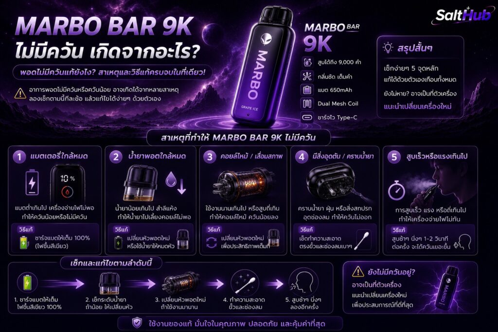 Marbo ไม่มีควัน เกิดจากอะไร พอตไม่มีควันแก้ยังไง