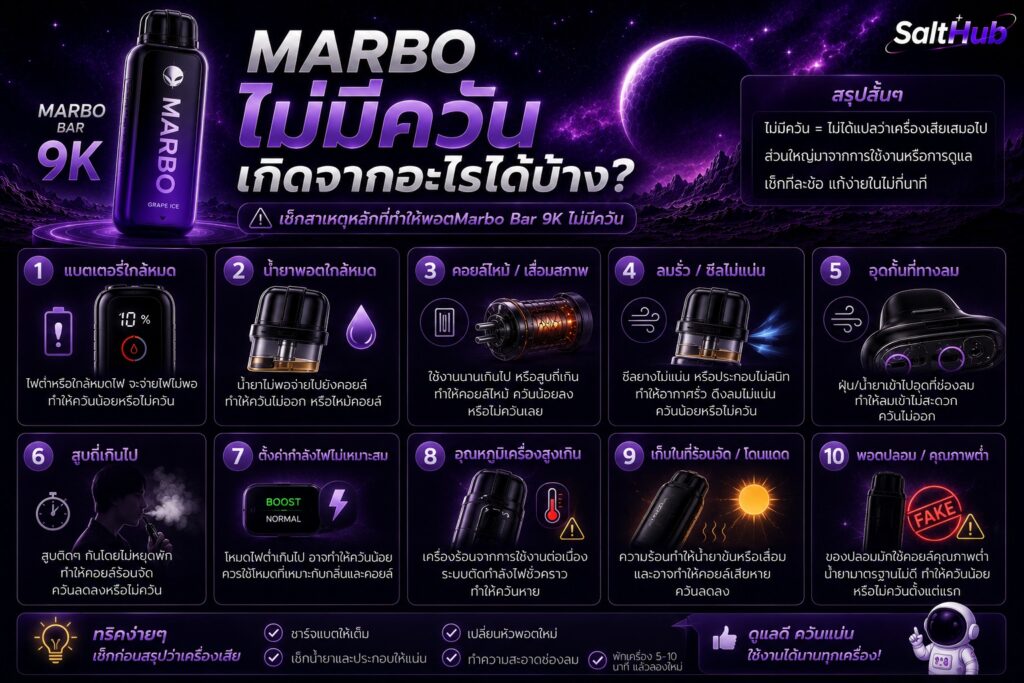 Marbo ไม่มีควัน เกิดจากอะไรได้บ้าง?