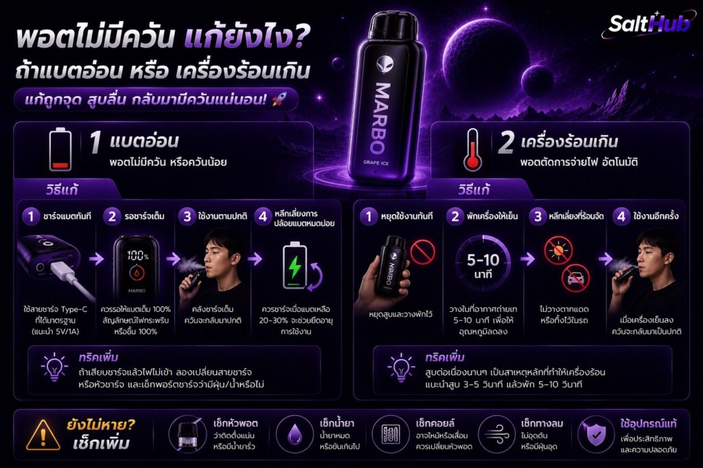พอตไม่มีควัน แก้ยังไงถ้าแบตอ่อนหรือเครื่องร้อนเกิน?