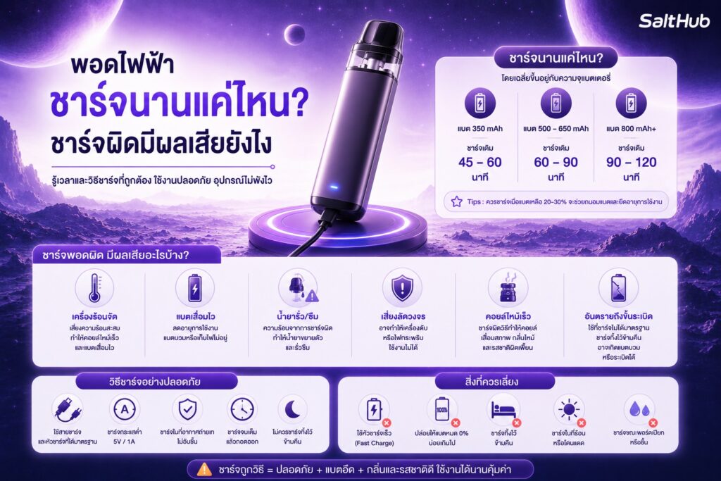 พอตไฟฟ้าชาร์จนานแค่ไหน ชาร์จพอตผิดมีผลเสียยังไง