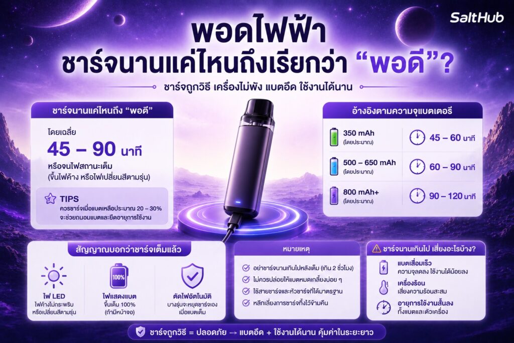 พอตไฟฟ้าชาร์จนานแค่ไหนถึงเรียกว่าพอดี?