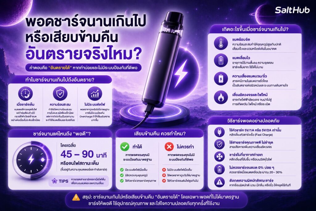 พอตชาร์จนานเกินไปหรือเสียบข้ามคืน อันตรายจริงไหม?