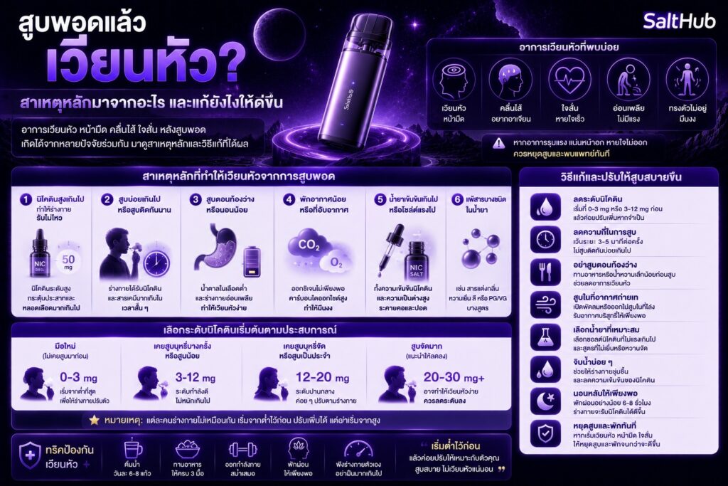 สูบพอตแล้วเวียนหัว สาเหตุหลักมาจากอะไร และแก้ยังไง