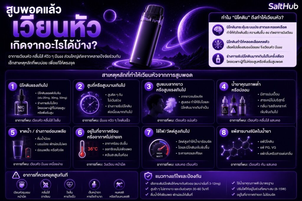 สูบพอตเวียนหัวเกิดจากอะไรได้บ้าง?