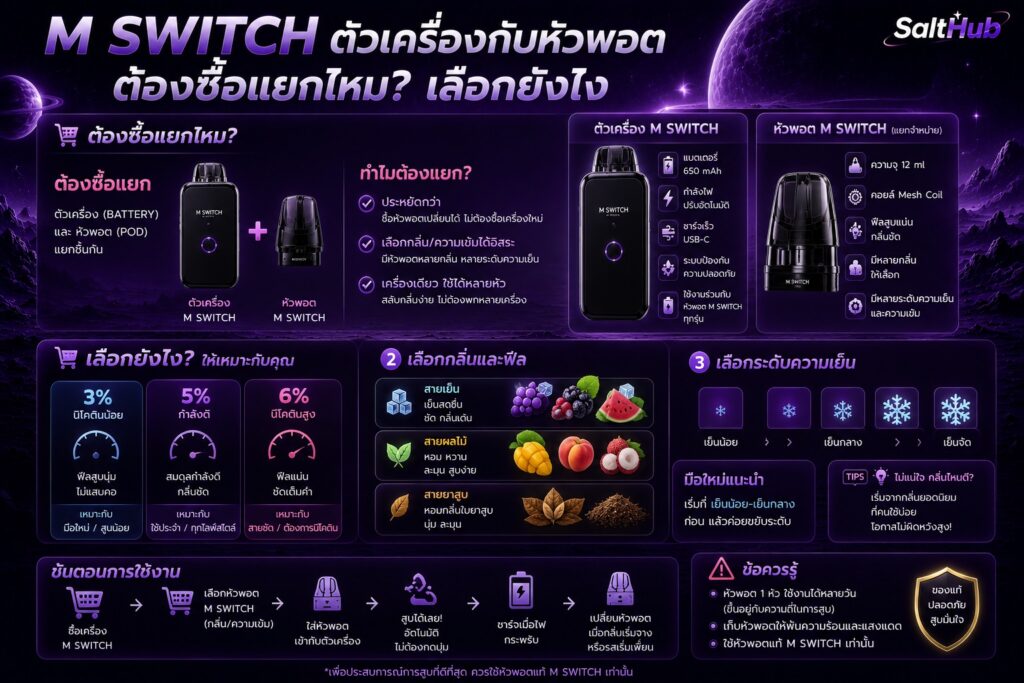 M Switch ตัวเครื่องกับหัวพอต ต้องซื้อแยกไหม เลือกยังไง