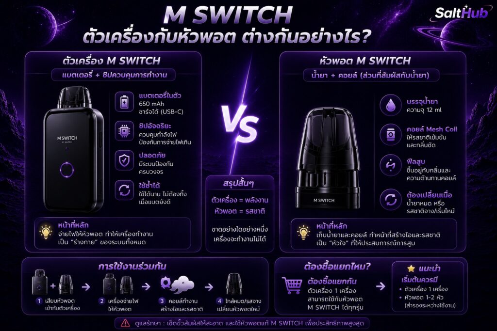M Switch ตัวเครื่องกับหัวพอต ต่างกันอย่างไร?