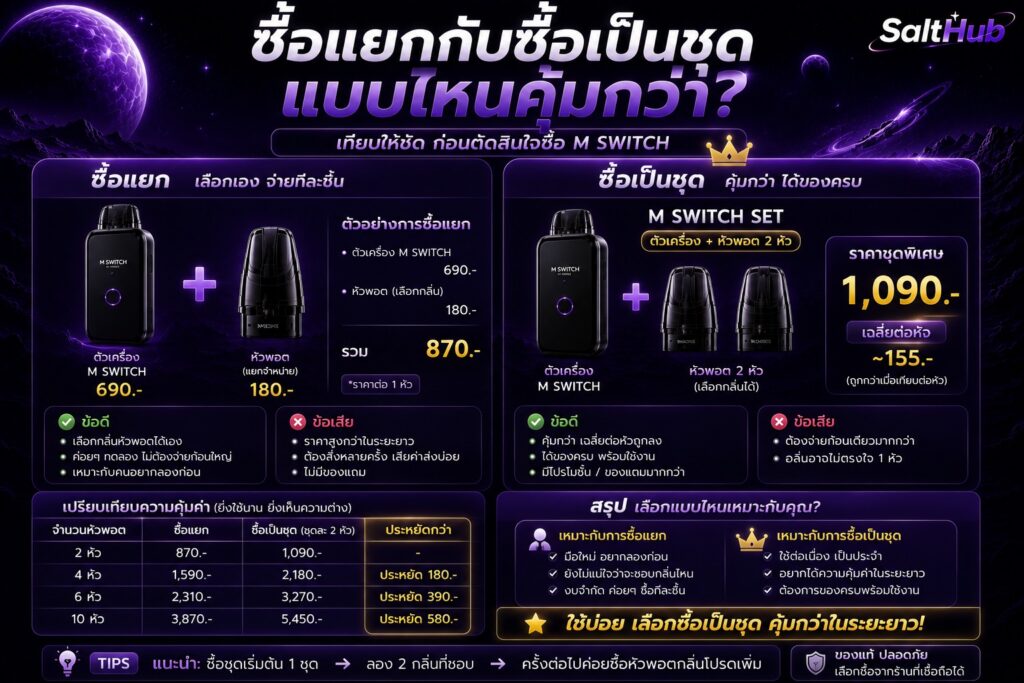 ซื้อแยกกับซื้อเป็นชุด แบบไหนคุ้มกว่า?