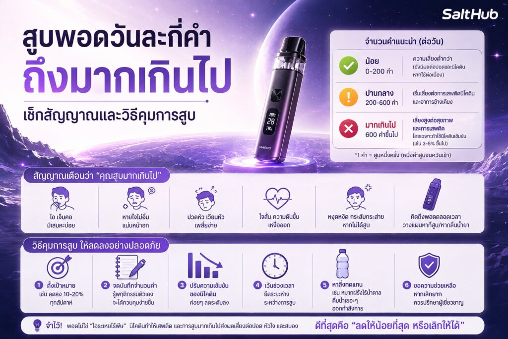 สูบพอตวันละกี่คำถึงมากเกินไป เช็คสัญญาณและวิธีคุมการสูบ