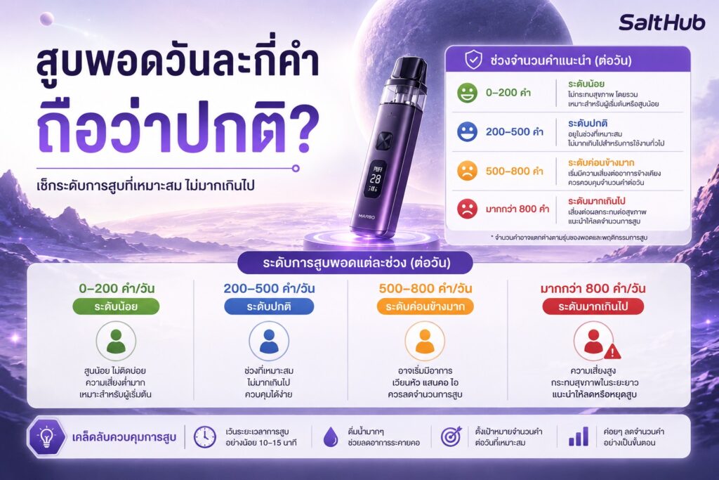 สูบพอตวันละกี่คำ ถือว่าปกติ?