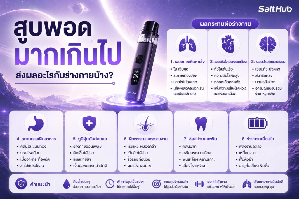 สูบพอตมากเกินไปส่งผลอะไรกับร่างกายบ้าง?