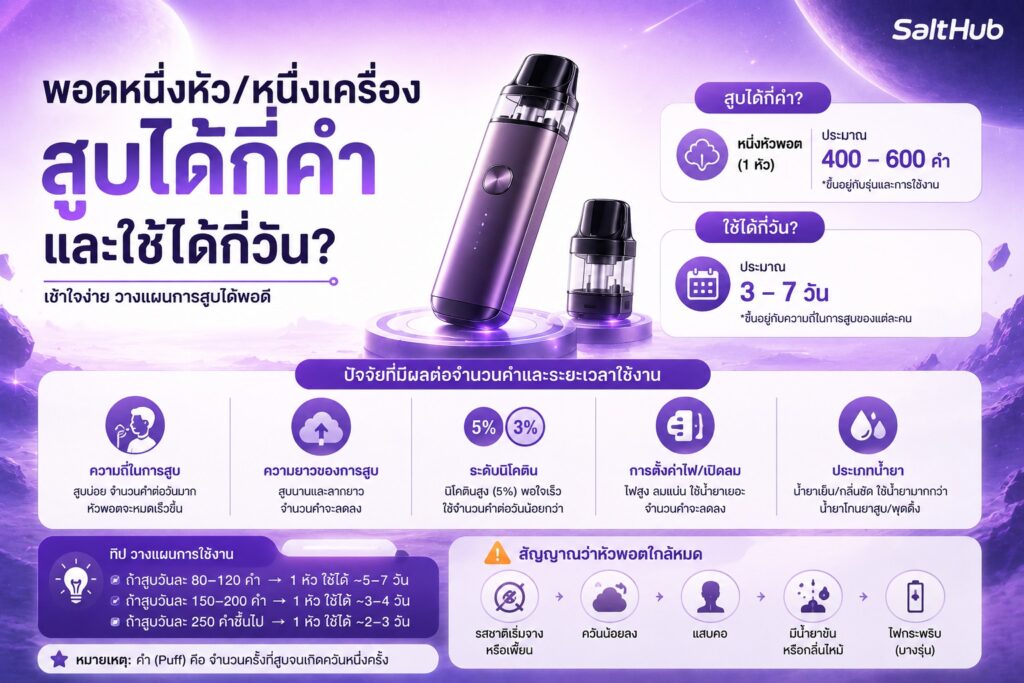 พอตหนึ่งหัว/หนึ่งเครื่องสูบได้กี่คำ และใช้ได้กี่วัน?