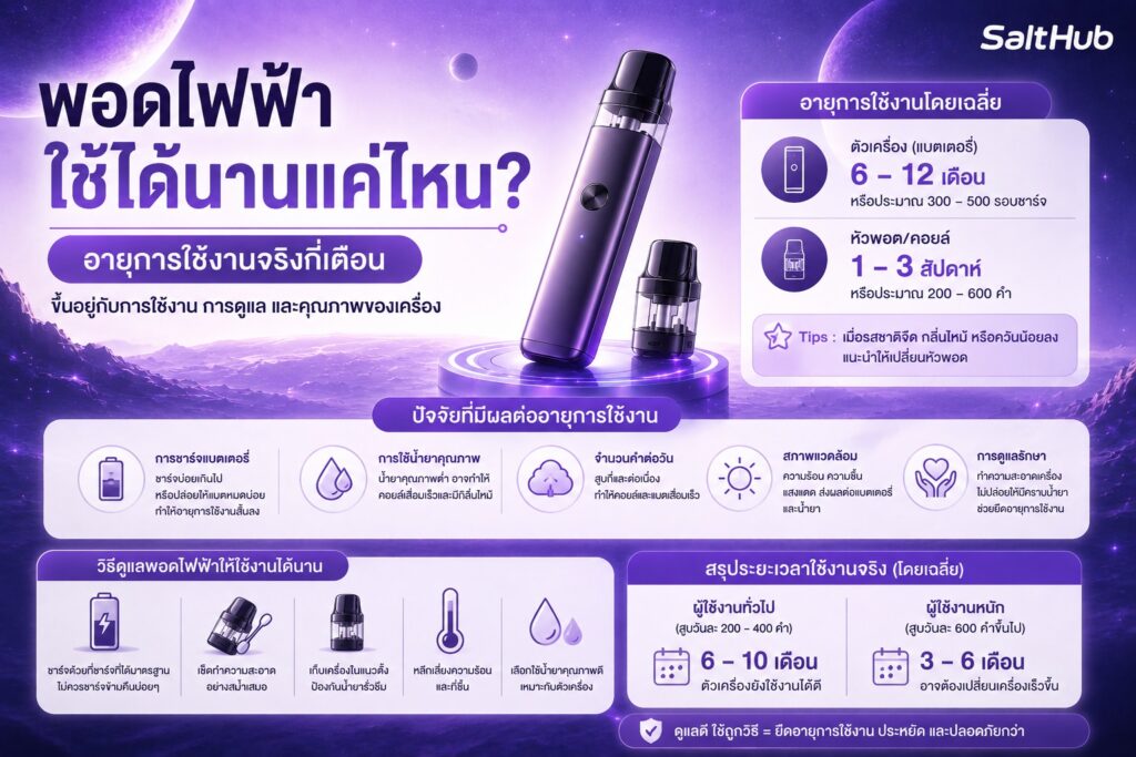 พอตไฟฟ้าใช้ได้นานแค่ไหน อายุการใช้งานจริงกี่เดือน