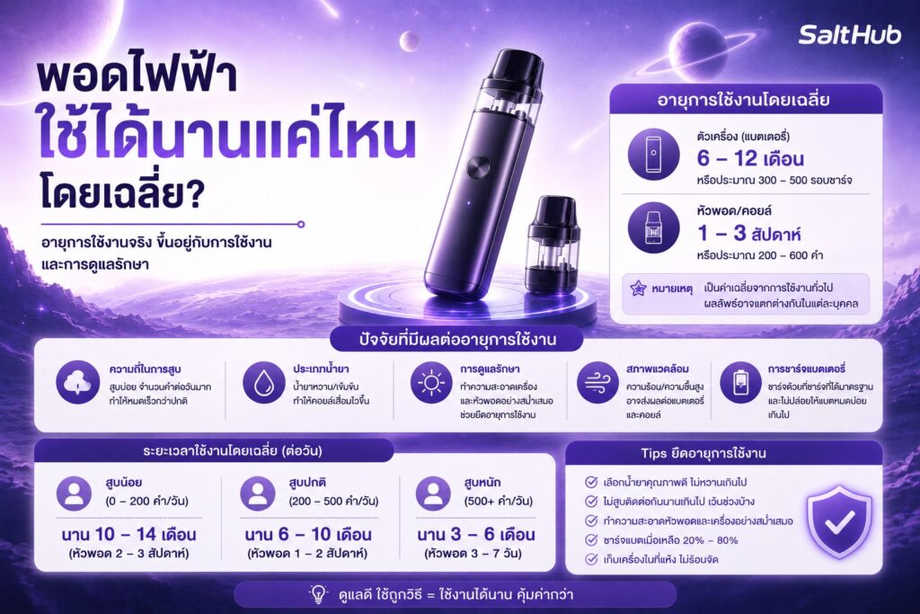 พอตไฟฟ้าใช้ได้นานแค่ไหนโดยเฉลี่ย?