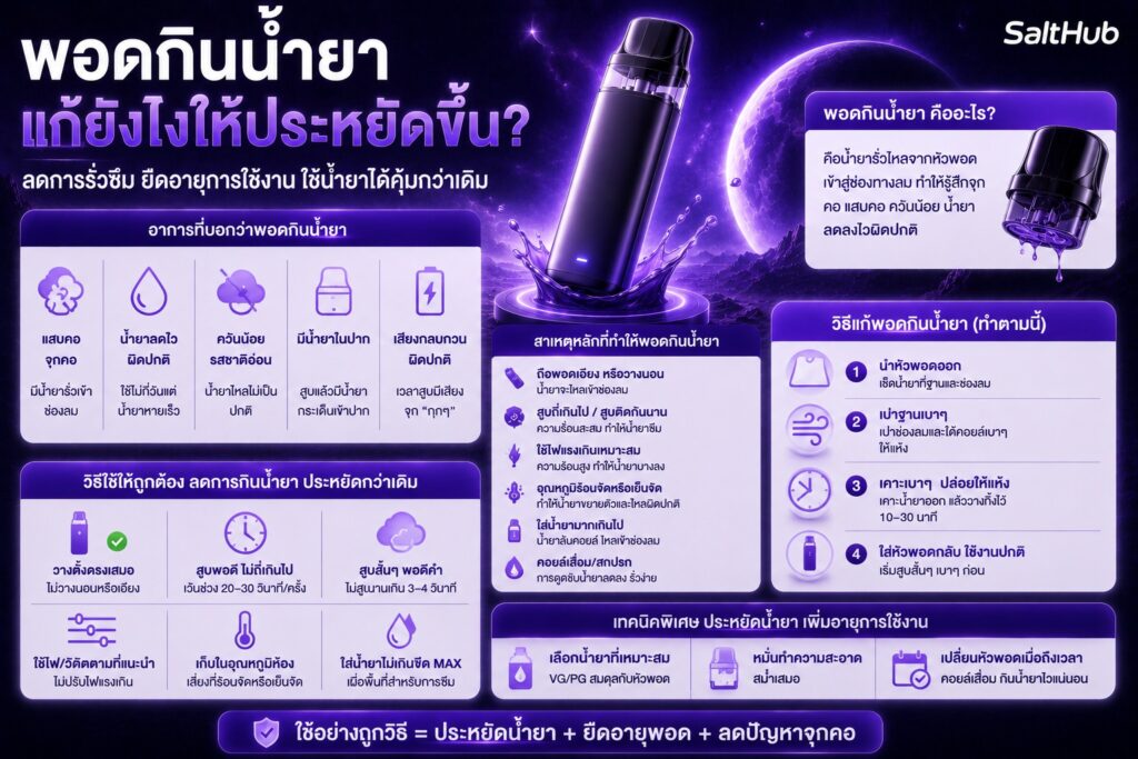 พอตกินน้ำยา แก้ยังไงให้ประหยัดขึ้น?