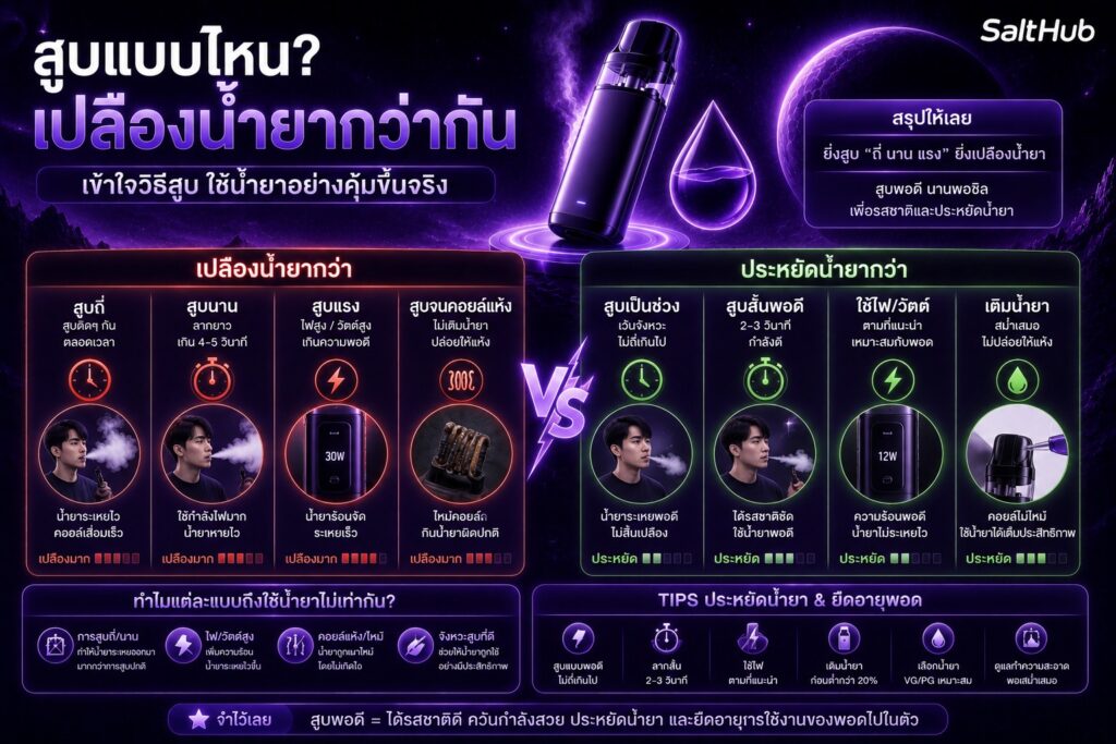 สูบแบบไหนเปลืองน้ำยากว่ากัน?