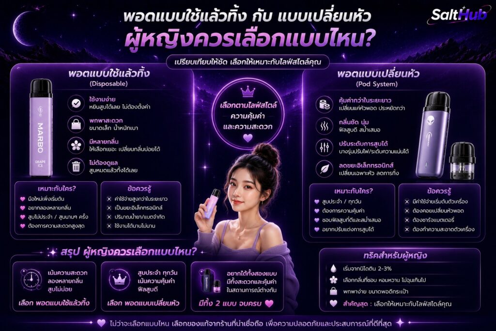พอตแบบใช้แล้วทิ้งกับแบบเปลี่ยนหัว ผู้หญิงควรเลือกแบบไหน?