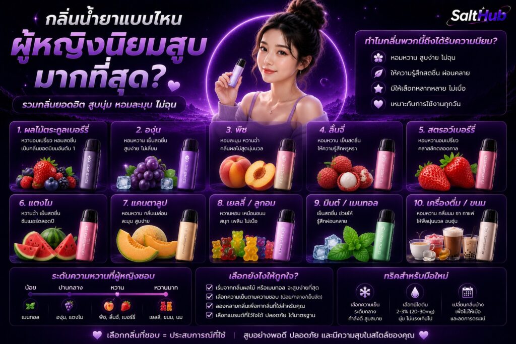 กลิ่นน้ำยาแบบไหนที่ผู้หญิงนิยมสูบมากที่สุด?