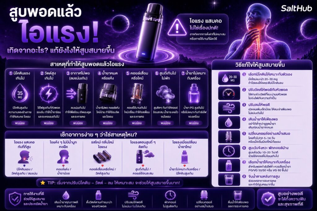 สูบพอตแล้วไอแรง เกิดจากอะไร และแก้ยังไงให้สูบสบายขึ้น