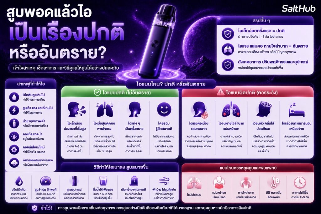 สูบพอตแล้วไอ เป็นเรื่องปกติหรืออันตราย?