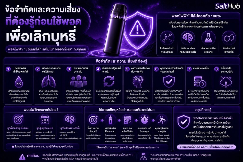 ข้อจำกัดและความเสี่ยงที่ต้องรู้ก่อนใช้พอตเลิกบุหรี่คืออะไร?