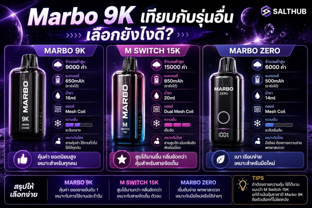 Marbo 9K เทียบกับรุ่นอื่นเลือกยังไงดี?