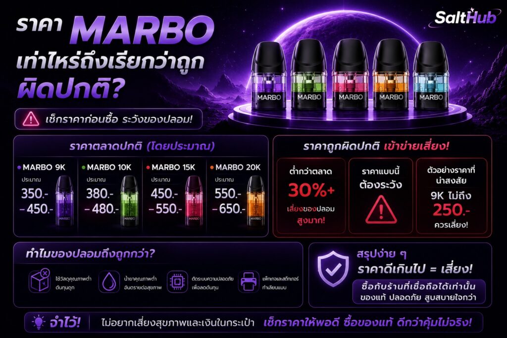 ราคา Marbo เท่าไหร่ถึงเรียกว่าถูกผิดปกติ?