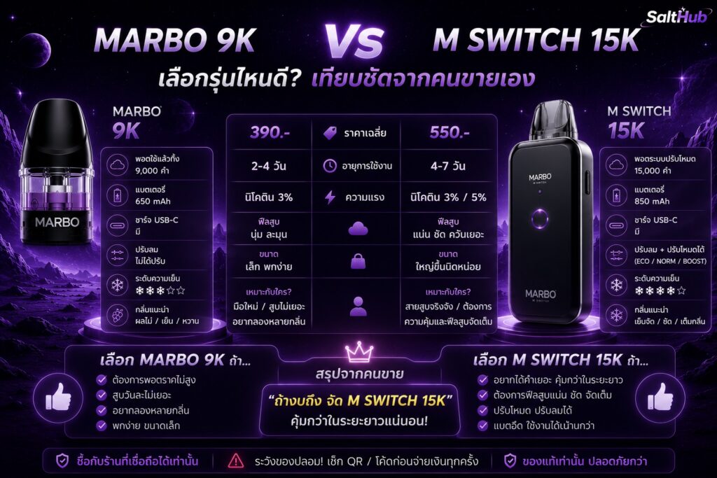Marbo 9K vs M Switch 15K เลือกรุ่นไหนดี? เทียบชัดจากคนขายเอง