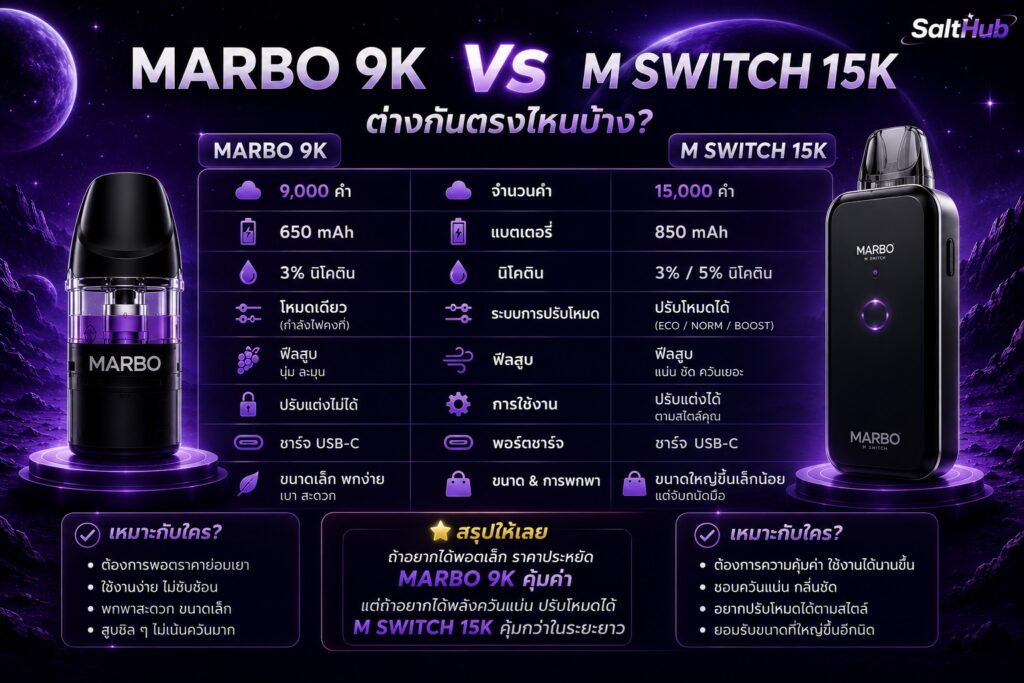 Marbo 9K กับ M Switch 15K ต่างกันตรงไหนบ้าง?