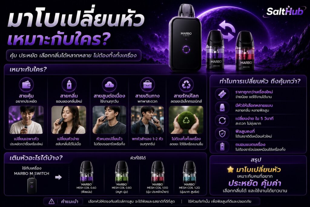 มาโบเปลี่ยนหัวเหมาะกับใคร?