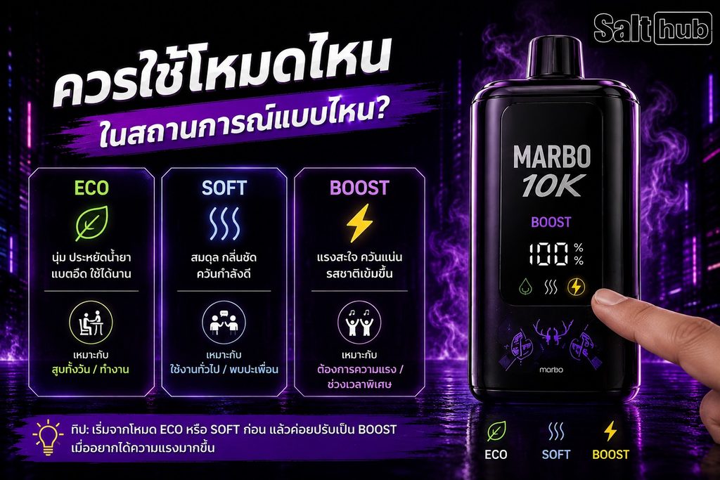 หน้าจอ Marbo 10K แสดงโหมดการทำงานที่เลือกอยู่