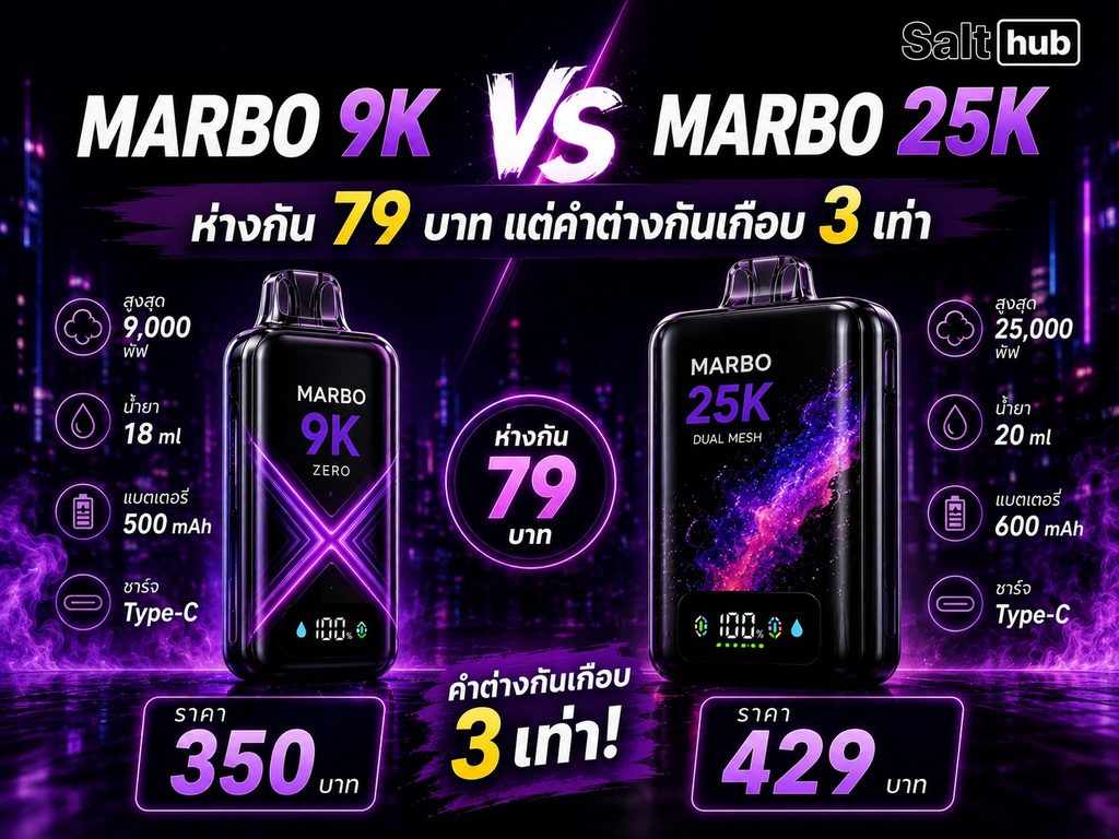 Marbo 9K vs Marbo 25K ห่างกัน 79 บาท แต่คำต่างกันเกือบ 3 เท่า