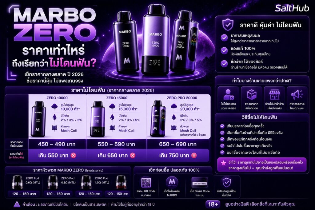 Marbo Zero ราคาเท่าไหร่ ถึงเรียกว่าไม่โดนฟัน?