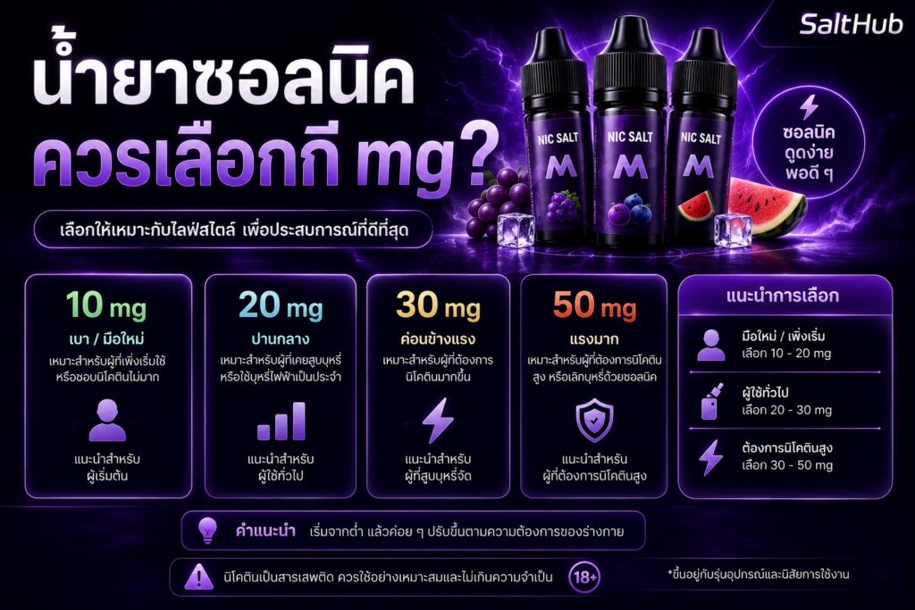 น้ำยาซอลนิคควรเลือกกี่ mg?