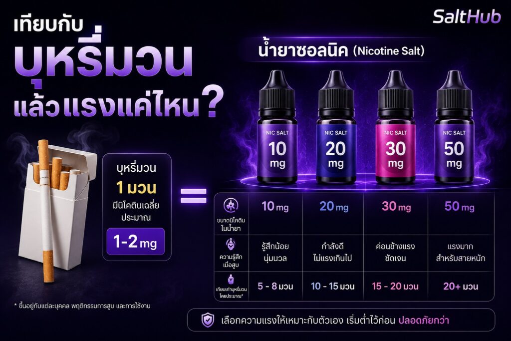 เทียบกับบุหรี่มวนแล้วแรงแค่ไหน?